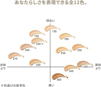 SHISEIDO メーキャップ エッセンス スキングロウ ファンデ160 ＋下地 楽天市場】SHISEIDO メーキャップ エッセンス スキングロウ